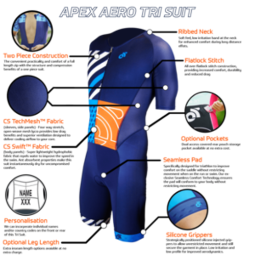 APEX Aero Short Sleeve Tri Suit