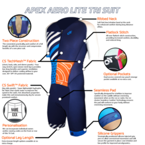 APEX Aero Lite Short Sleeve Tri Suit