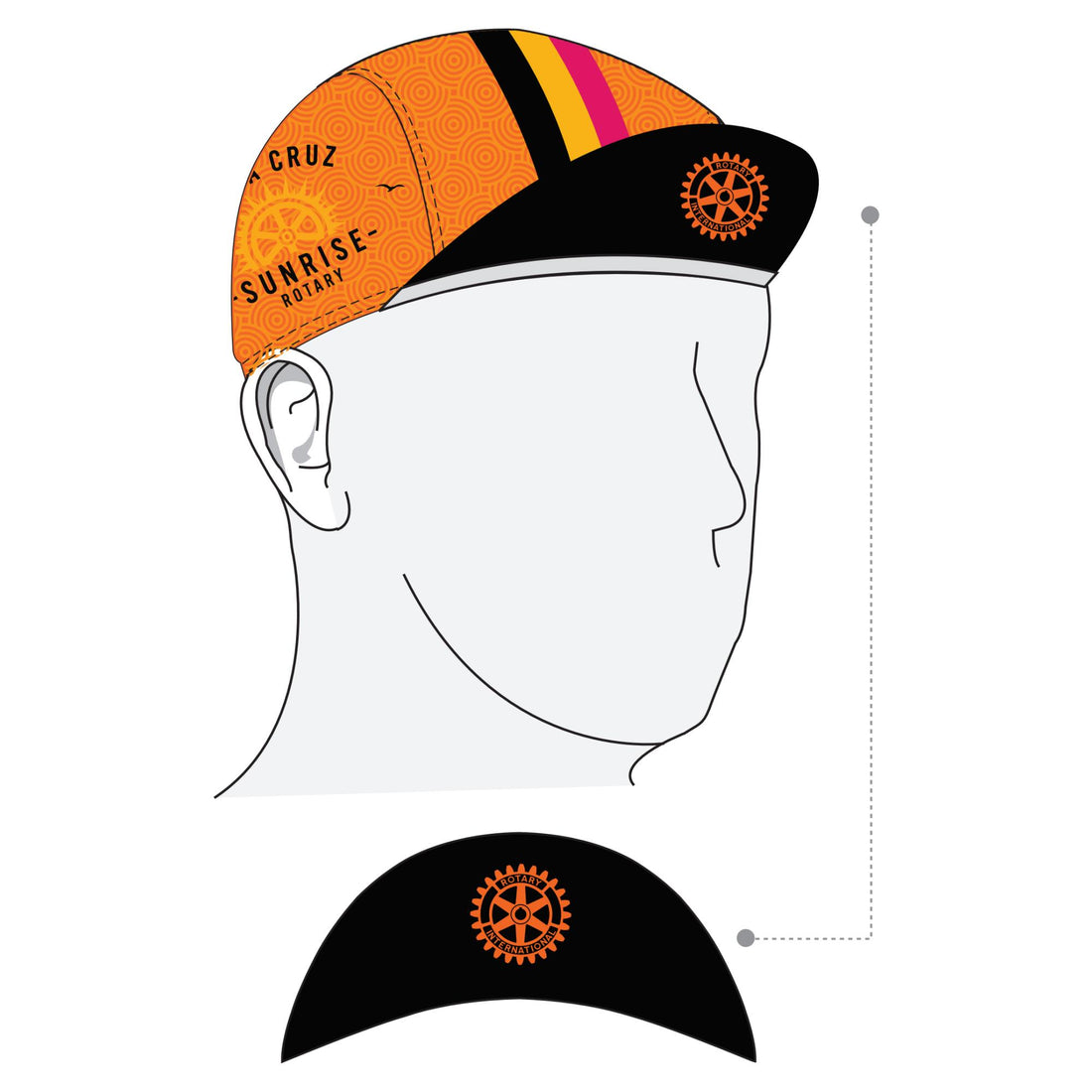 Performance Cap