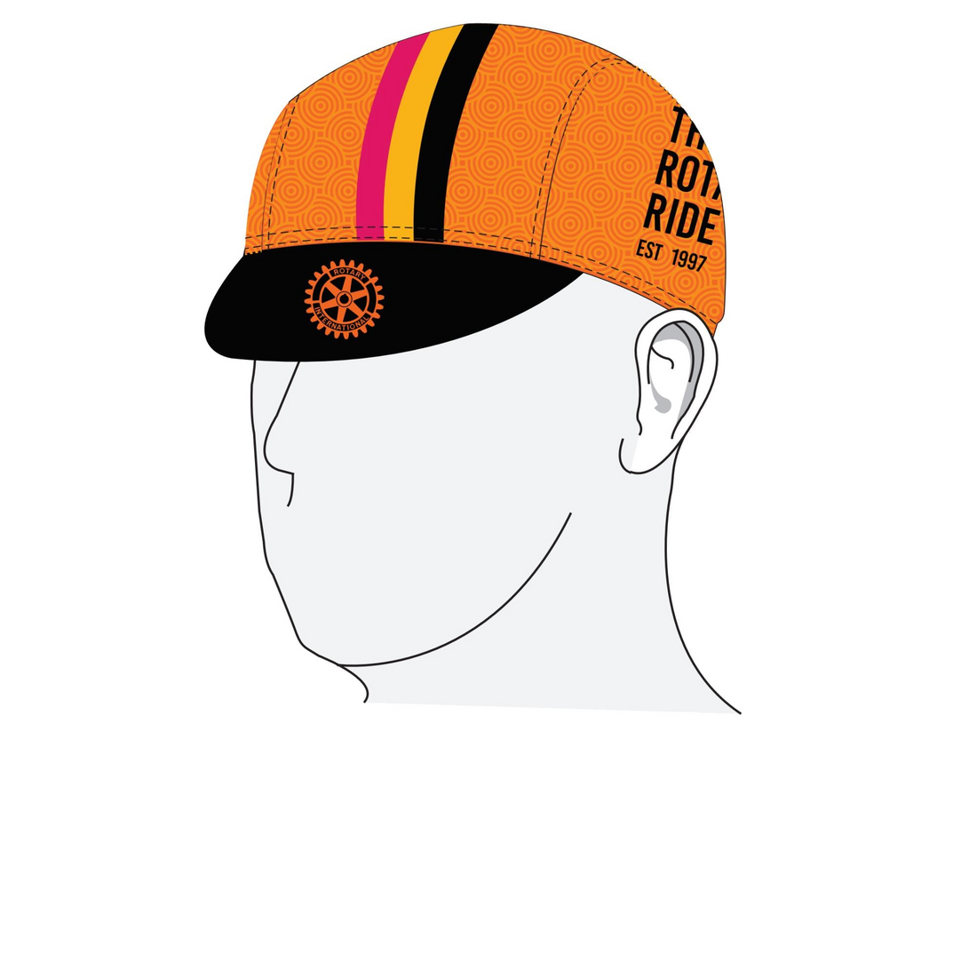 Performance Cap